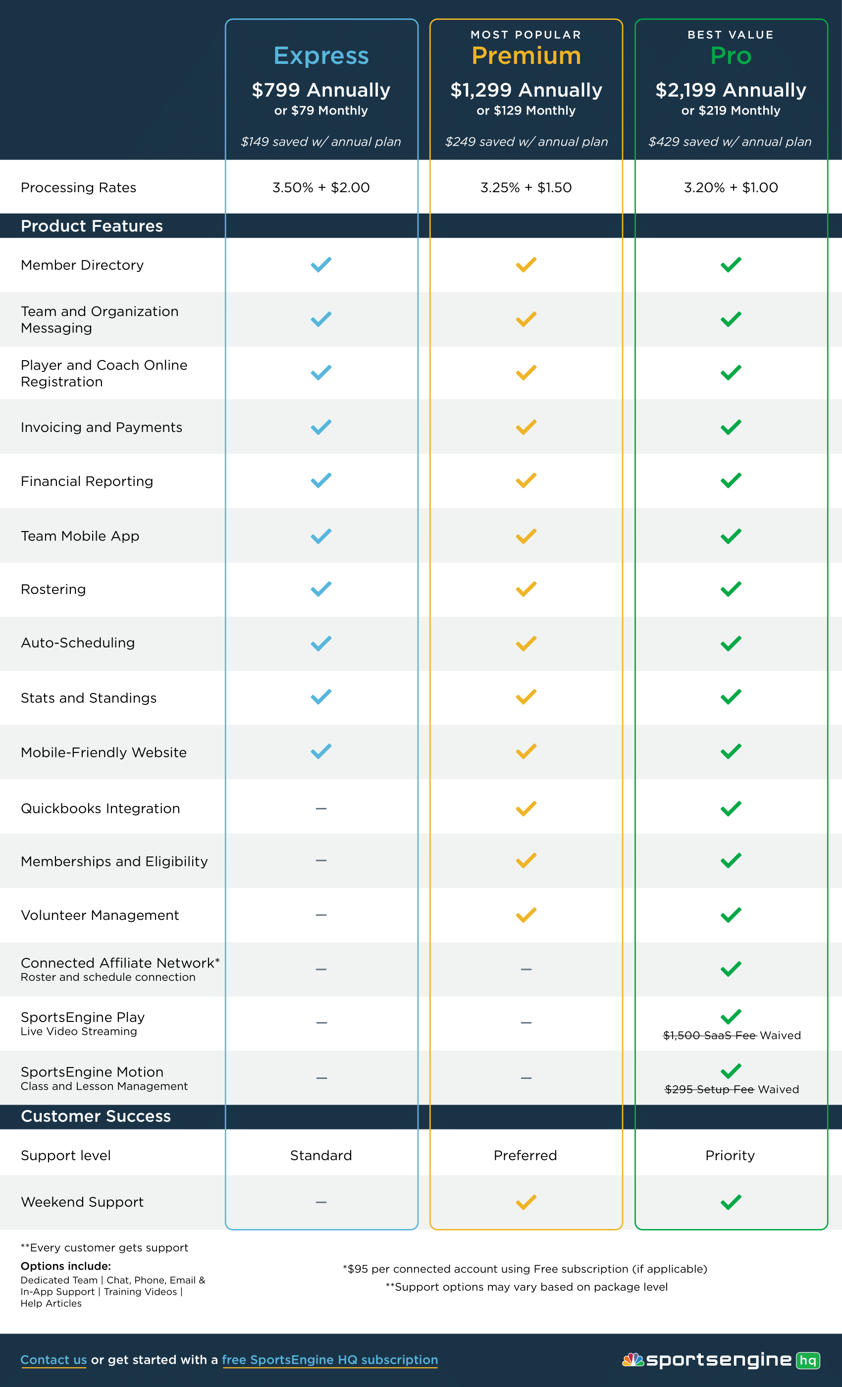 HQ Pricing Package